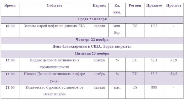 События на неделе + доходности инфляционных облигаций