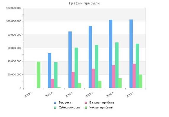 5 шагов при выборе акций