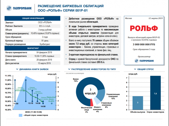 Проблемы Рольфа и фондовый рынок