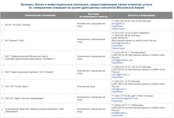 Как выбрать биржевого брокера?