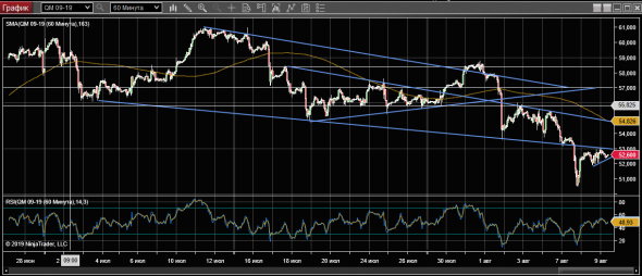 WTI 09-08-19