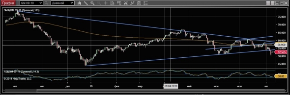 WTI 09-08-19