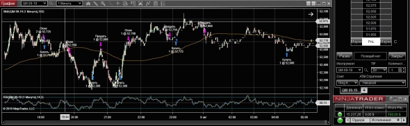 WTI 09-08-19