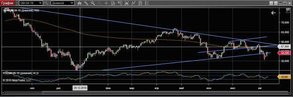 WTI 12-08-19