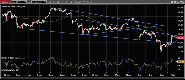 WTI 12-08-19