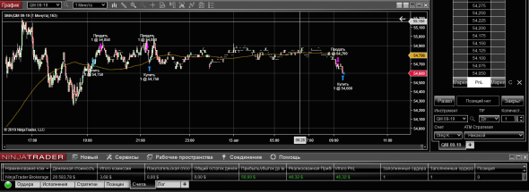 WTI 13-08-19