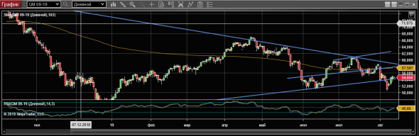 WTI 13-08-19