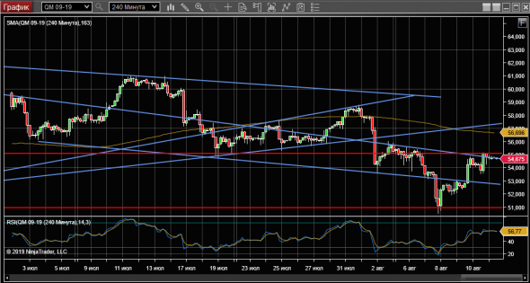 WTI 13-08-19