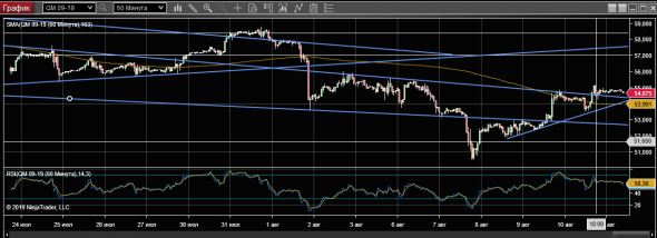 WTI 13-08-19