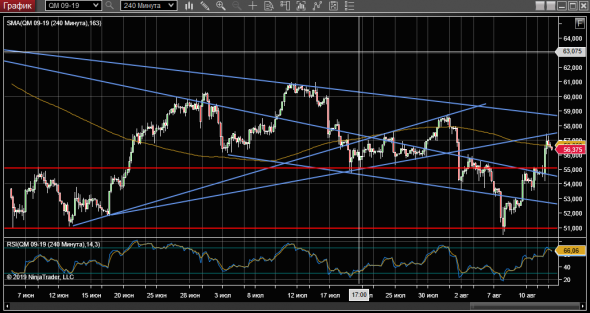 WTI 14-08-19