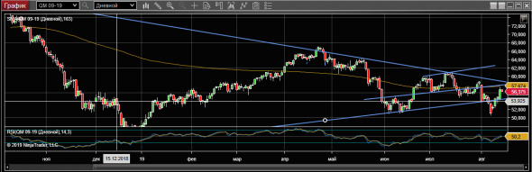 WTI 14-08-19