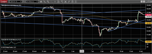 WTI 14-08-19