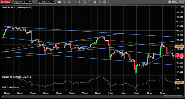 WTI 15-08-19