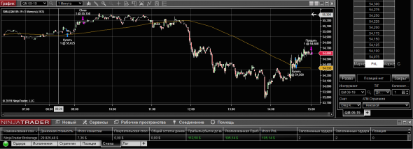 WTI 15-08-19