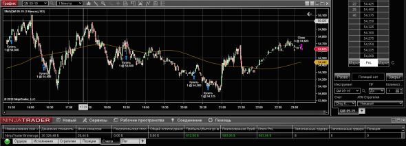 WTI 15-08-19