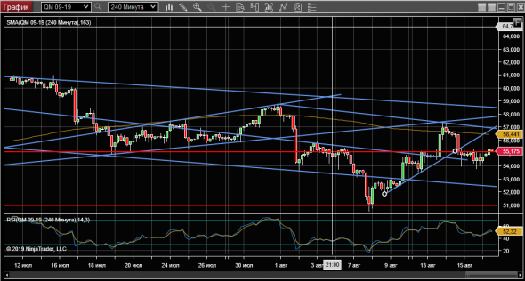 WTI 16-08-19