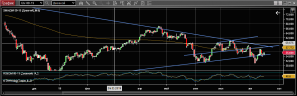 WTI 16-08-19