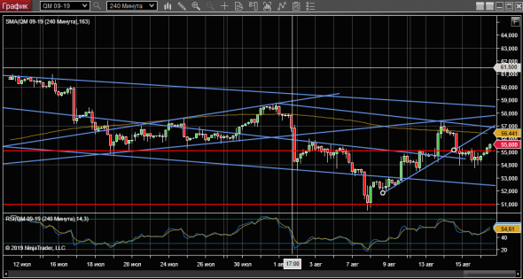 WTI 16-08-19