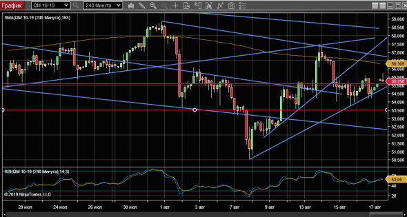 WTI 19-08-19