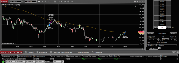 WTI 21-08-19