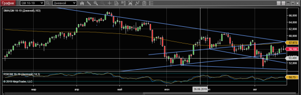 Бесплатный 1$ WTI