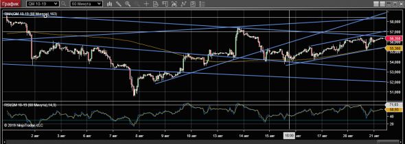 WTI 21-08-19