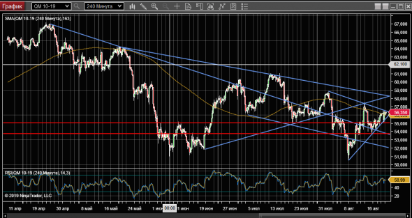 WTI 21-08-19