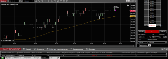 WTI 21-08-19