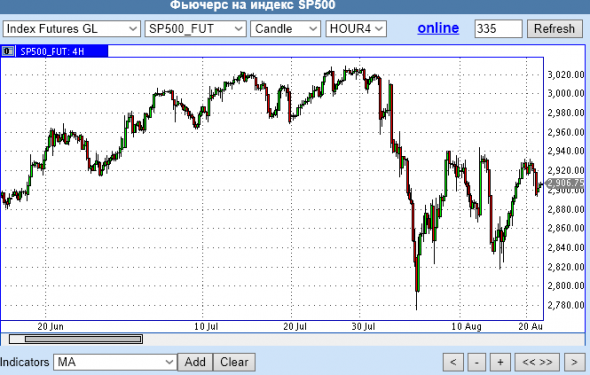 WTI 21-08-19