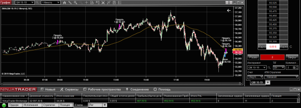 WTI 21-08-19