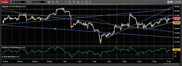 WTI 21-08-19