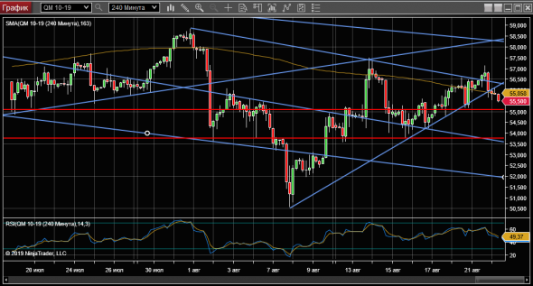 WTI 22-08-19