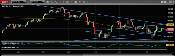 WTI 22-08-19