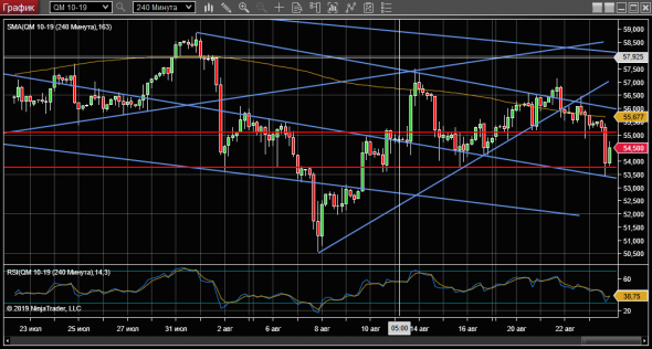 WTI 23-08-19