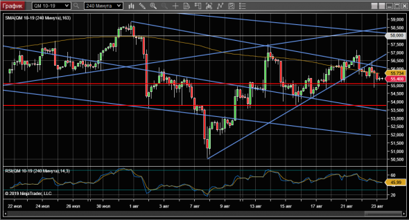 WTI 23-08-19