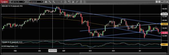 WTI 26-08-19