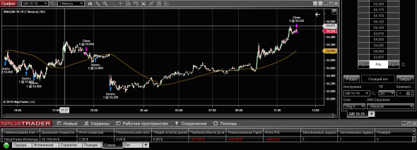 WTI 26-08-19