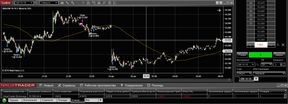 WTI 26-08-19