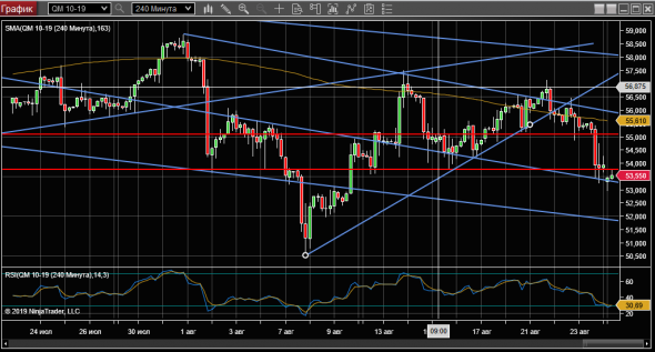 WTI 26-08-19