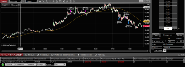 WTI 26-08-19