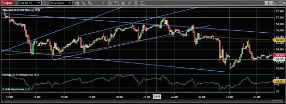 WTI 27-08-19