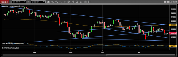 WTI 27-08-19