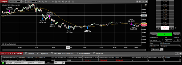 WTI 27-08-19