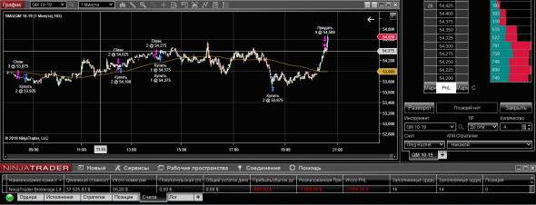 WTI 27-08-19