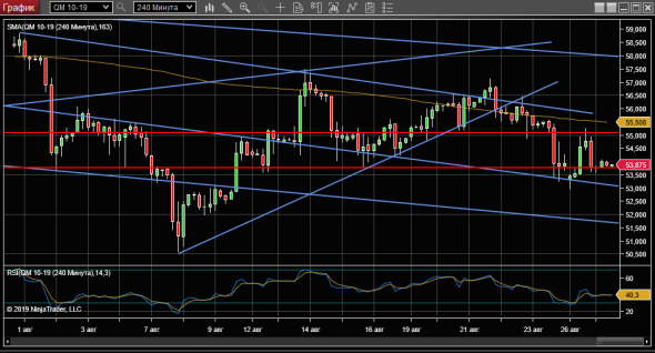 WTI 27-08-19