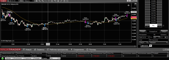 WTI 27-08-19