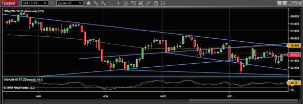 WTI 28-08-19