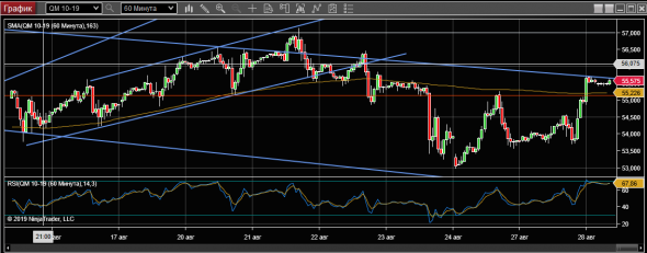 WTI 28-08-19