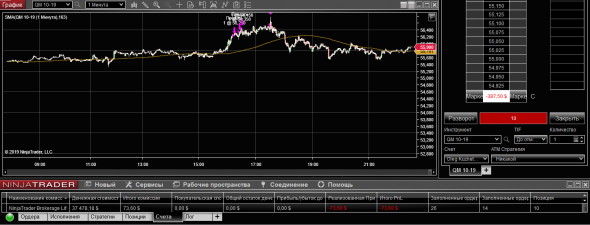 WTI 28-08-19