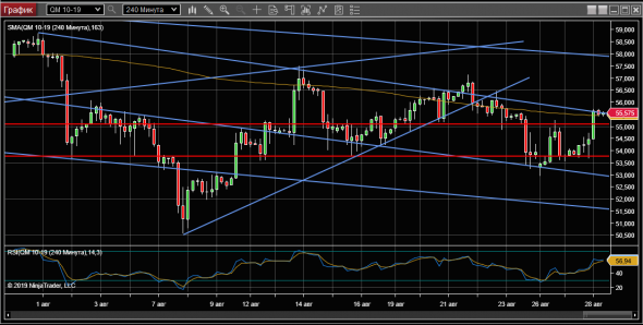 WTI 28-08-19